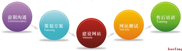 網(wǎng)站制作過程中應(yīng)注意哪些 網(wǎng)站制作過程中應(yīng)注意哪些