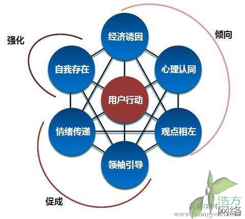 一正網(wǎng)站建設(shè) 一正網(wǎng)站建設(shè)