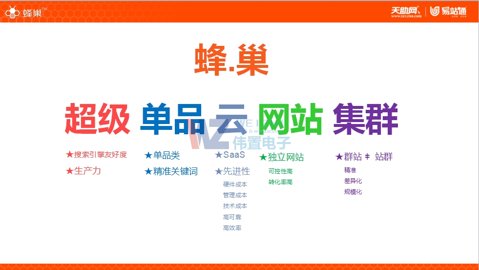 ƻ۰b䳲W(wng)վO(sh)