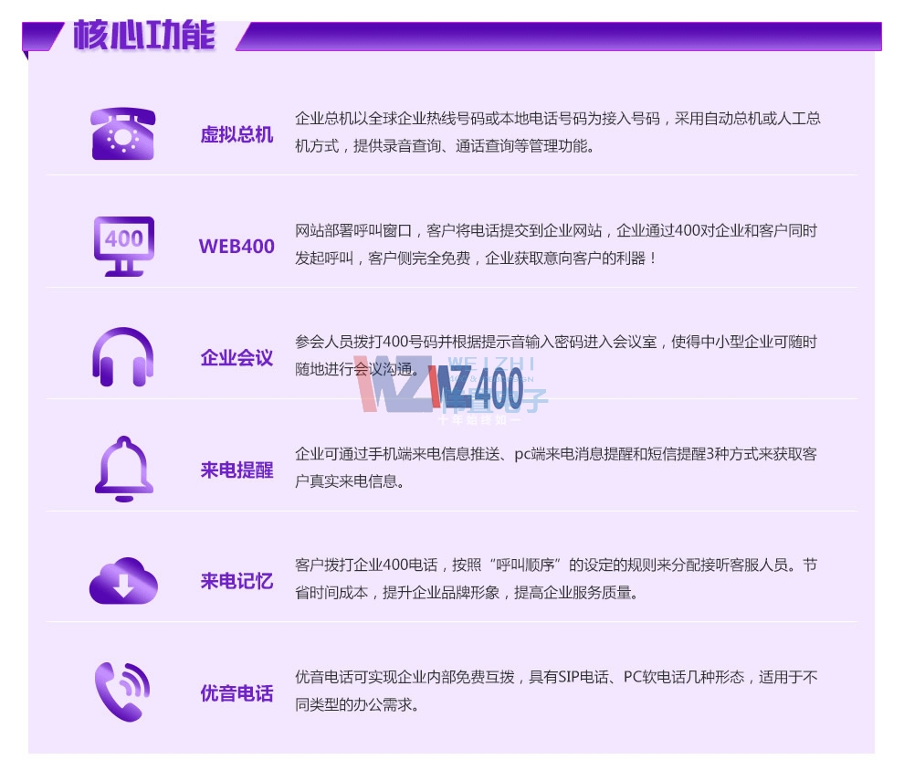 400電話核心功能 400電話核心功能