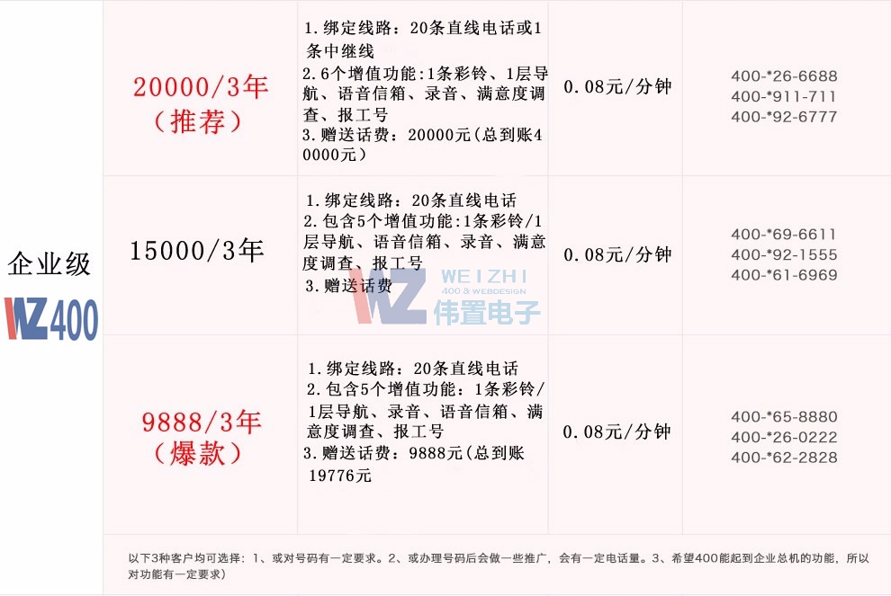 偉置電子企業(yè)400電話套餐 偉置電子企業(yè)400電話套餐