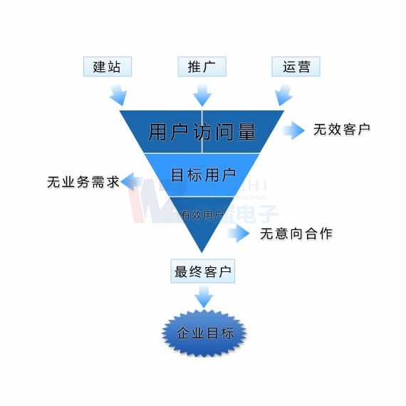 ꖾW(wng)վO(sh)_̑W(wng)վ̳ǃ(yu)W(wng)վX