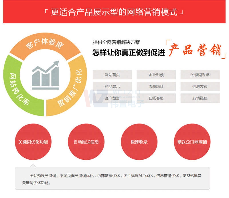 vRI(y)W(wng)վO(sh)Ӌ(j)Ҫ]Ҫ