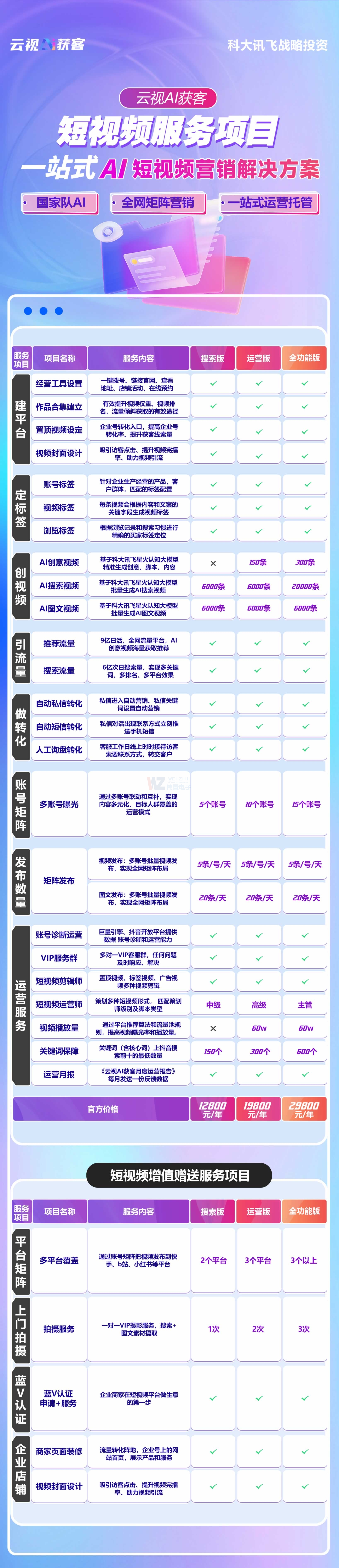 云視ai獲客在售版本 云視ai獲客在售版本